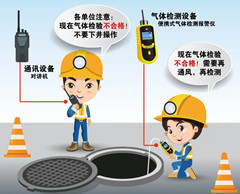 湾岭镇有限空间安全作业操作规程
